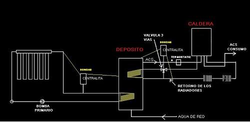 calefaccin solar para radiadores-esquema-solar-termica.jpg