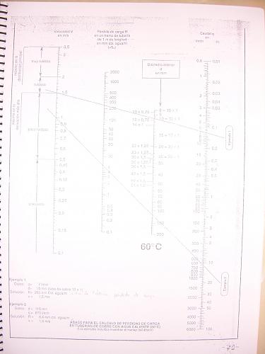 velocidad mnima para dimensionar tuberas en ACS-abaco-1.jpg
