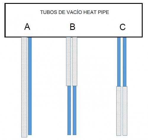Tapar tubos de vaco Heat Pipe-heat-pipe.jpg