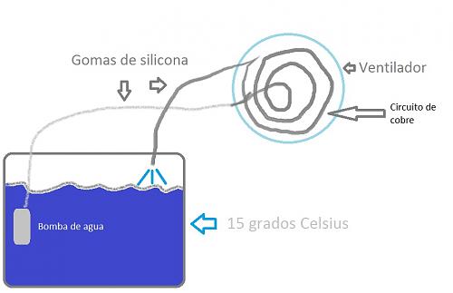 Fabricar aire acondicionado mediante energa geotrmica a partir del agua de un aljibe-sin-titulo.jpg