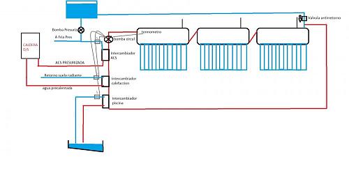 Calefaccion + ACS + Piscina a Bajo costo con termotanques solares-diseno-calefaccion.jpg