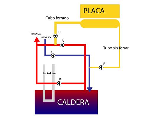 Instalacin Placas + caldera. Bien montado? (Fotos)-sin-titulo-2.jpg