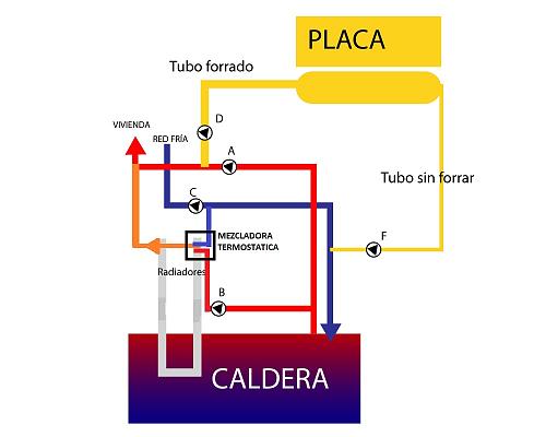 Instalacin Placas + caldera. Bien montado? (Fotos)-sin-titulo-2.jpg