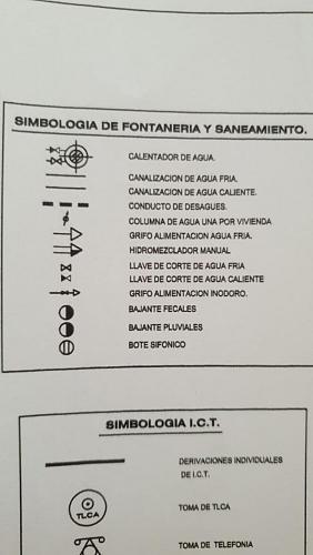 Ayuda instalacin Termosifn con apoyo termo de gas.-simbologia.jpg