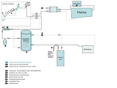 Esquema instalacin termica unifamiliar-solar.jpg
