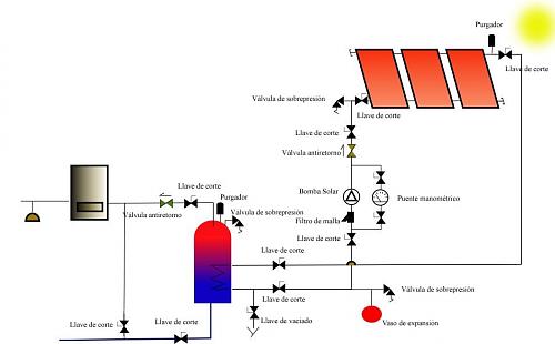 energia solar termica-solarweb.jpg