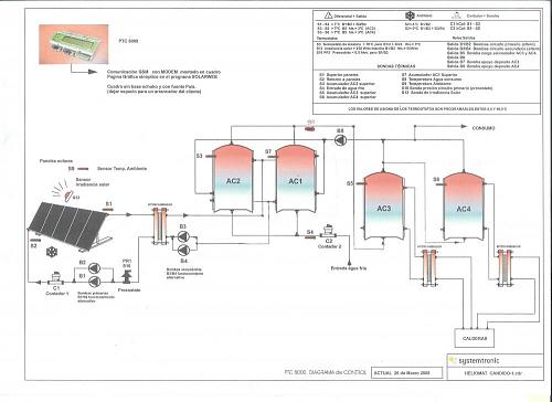 monitorizar-esquema_san_candido_systemtronic_modifica.jpg