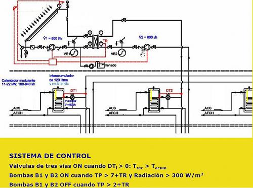 No veo claro proyecto de termica-esquema.jpg