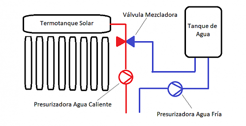 Problema Mezcla Agua Fra con Agua Caliente-termotanque.png