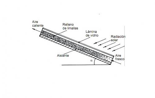 Calefaccin solar por aire-calentador-aire.jpg