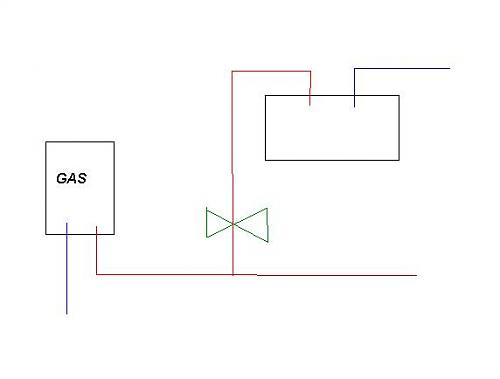 Instalacion solar, gas y lea-actual.jpg