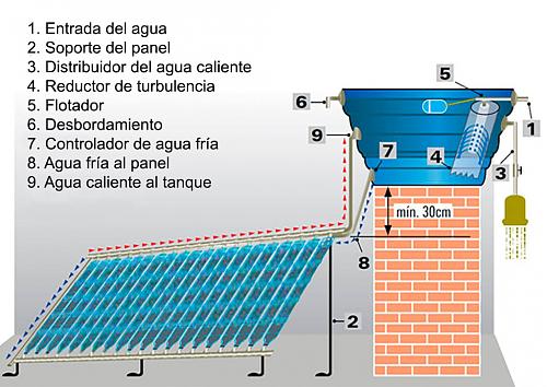 Calentador solar gratis con botellas-calentador-agua-solar-botellas-pet-4.jpg