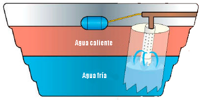 Nombre:  Calentador-Solar-con-Botellas-21.jpg
Visitas: 170
Tamao: 42,2 KB