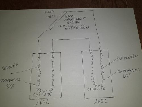 placa solar trmica instalacin para 2 depsitos-20220918_185509.jpg