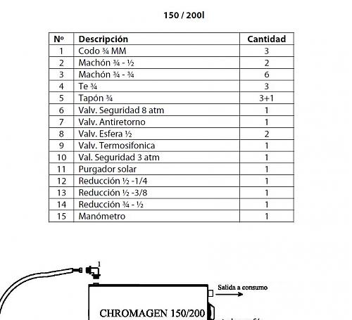 chromagen confort 150 nuevo gotea en el primario-captura.jpg