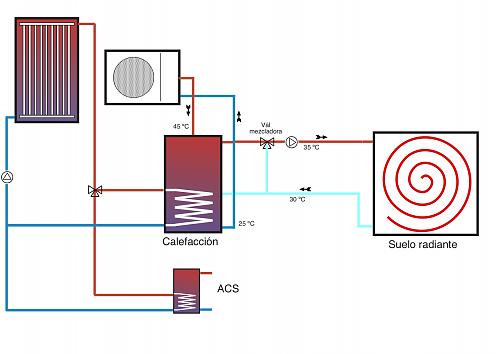 Instalacin solar-trmica para ACS y SR con apoyo de aerotrmia-proyecto-instalacio-n.jpg