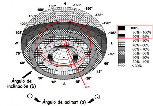 Duda Perdidas Inclinacion y SOmbras-diagrama-inclinacion-orientacion1.jpg
