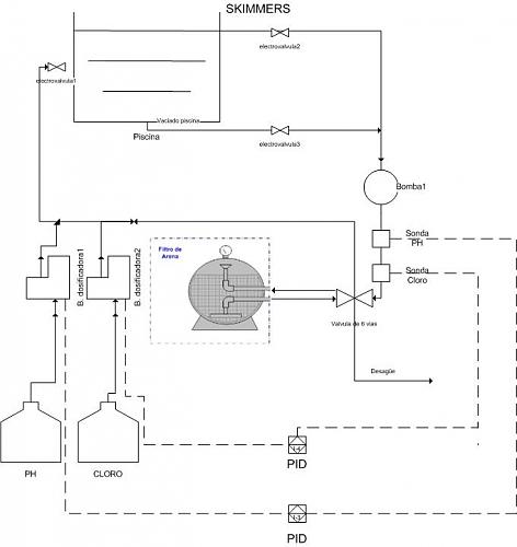 AYUDA PARA CLIMATIZAR UNA PISCINA-diagrama-flujo-ph-cloro.jpg