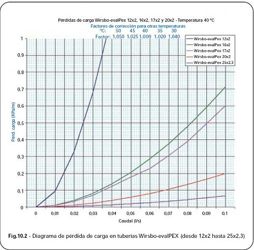 Abaco de Clculo que relaciona prdidas de rozamiento y caudal-1-copia.jpg