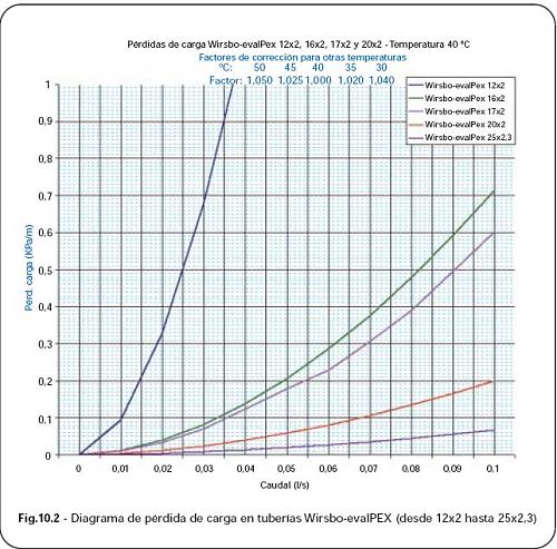 Abaco de Clculo que relaciona prdidas de rozamiento y caudal-1-copia.jpg