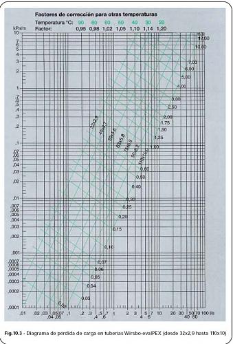 Abaco de Clculo que relaciona prdidas de rozamiento y caudal-2-copia.jpg