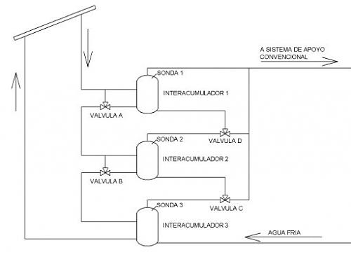 Regulacion para tres interacumuladores.-interacumuladores.jpg