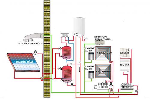 Instalacin SUELO RADIANTE+ACS para vivienda unifamiliar-esquema-suelo-radiante.jpg