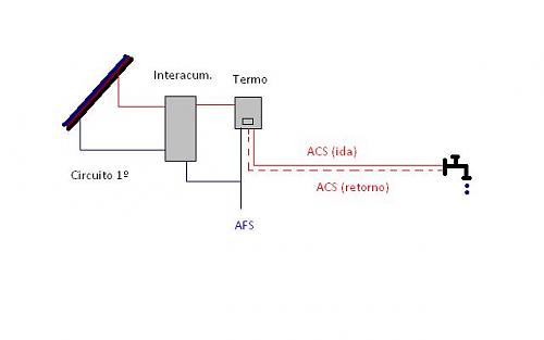 Solar y ACS con retorno en vivienda unifamiliar-dibujo.jpg