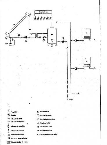 Configuracin acs centralizada y apoyo individual-dibujo.jpg