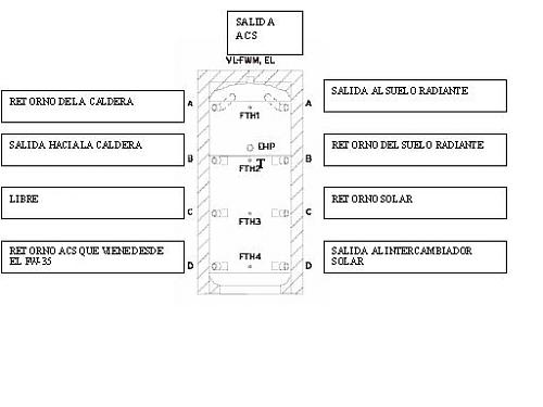 Conexiones acumulador estratificado-tomas-acumulador-actual.jpg