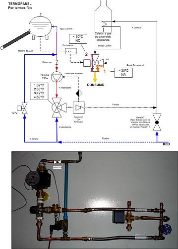 propuestas de Automatizacion de panel de termosifon-panel-solar-eoe.jpg
