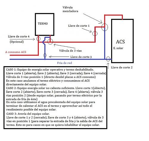 Necesito ayuda para le eleccion de un termo electrico.-esquema-bypass-v3v.jpg