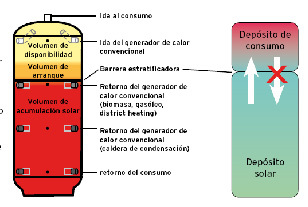 Nombre:  esquemadetempacumulador.jpg
Visitas: 1947
Tamao: 42,4 KB