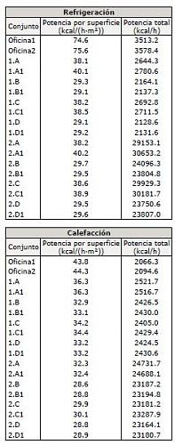 Demanda energtica mensual calefaccin. Duda-cargas-termicas.jpg