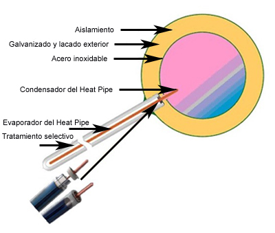 Nombre:  compacto con heat pipe solo dibujo.jpg
Visitas: 13837
Tamao: 80,7 KB