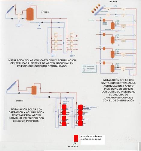 lguien me puede disear un esquema de instalacin sin auxiliar y cumpliendo cdio-esquema-distribuciones.jpg