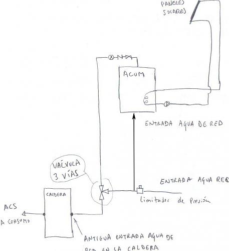 Valvula 3 Vias y limitador de presin-valv-3-vias-esquema.jpg