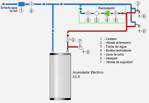 Bomba de recirculacion para ACS-uc7g.jpg