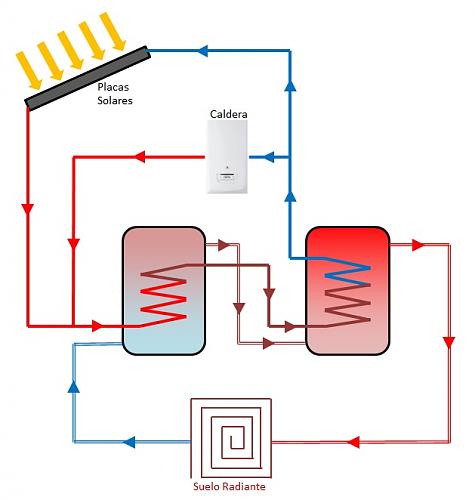 Acumuladores en serie ineficientes?-esquema_calefaccion.jpg