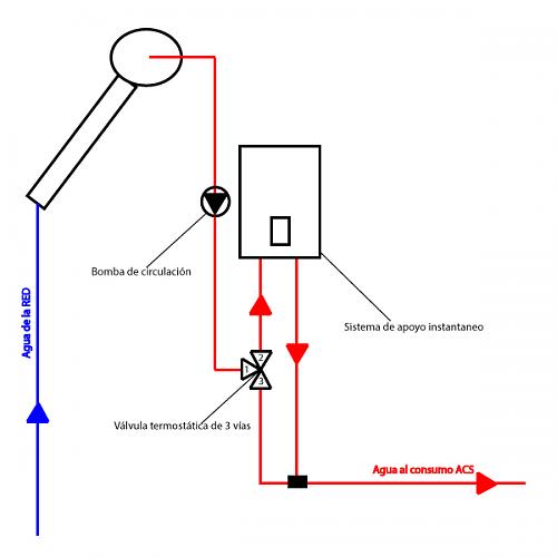 Termosifn 200L tubos de vaco + By Pass-acs_termosifon_bypass.jpg