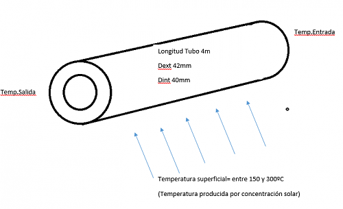 Transferencias de temperatura-descrpcion.png