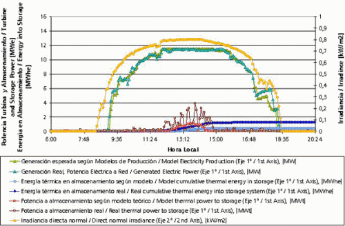 Estimacin de produccin energtica en central termo-solar-solar04.gif