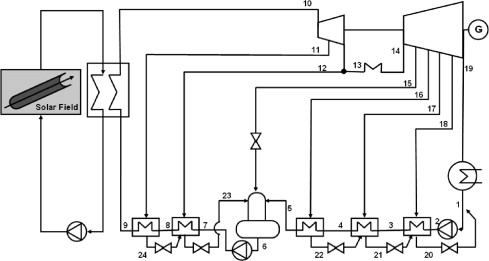 Nombre:  1-s2.0-S0038092X09001947-gr2.jpg
Visitas: 826
Tamao: 30,0 KB