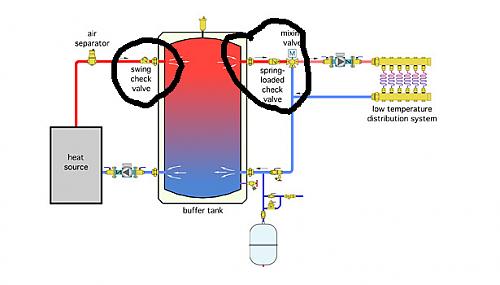 Instalacin correcta de caldera de gasificacin???-pm1014_siggy-fig-1_slide2.jpg