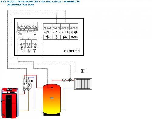 Instalacin correcta de caldera de gasificacin???-di_conf_20171026_4pipes.jpg