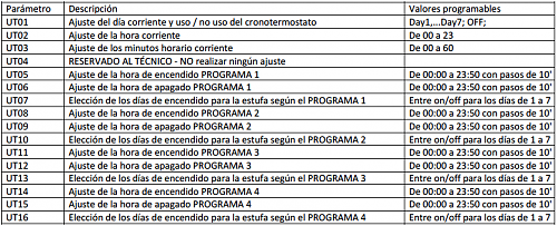 Problema con tornillo de alimentacin en estufa  EIDER 13 ED 12,8 kW-captura-pantalla-2021-11-29-las-21.28.24.png