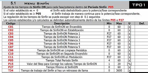 Watt 10-sinfin-tiemme.jpg