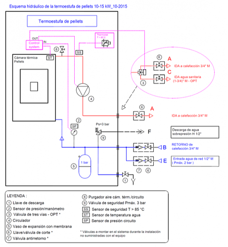 Experiencia con Hidroestufa Starclima [Cola Anselmo Ferroli]-esquema-hidraulico.png