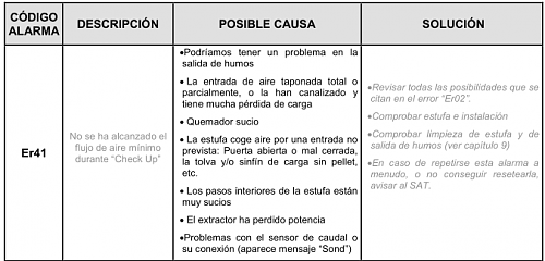 LASIAN AUDAX 10KW - Llenado anormal del brasero-er41.png