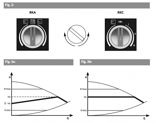 Experiencia con Hidroestufa Starclima [Cola Anselmo Ferroli]-pump-chart.png